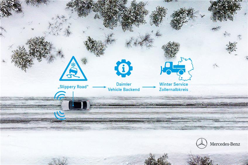 Mit mobiler Vernetzung rutschige Straßen früher erkennen: Mercedes kooperiert mit Zollernalbkreis